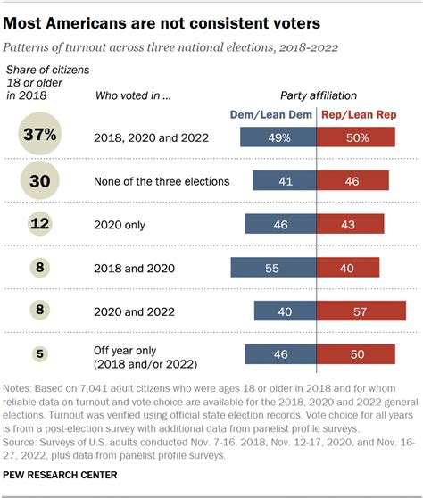 Highest voted Media